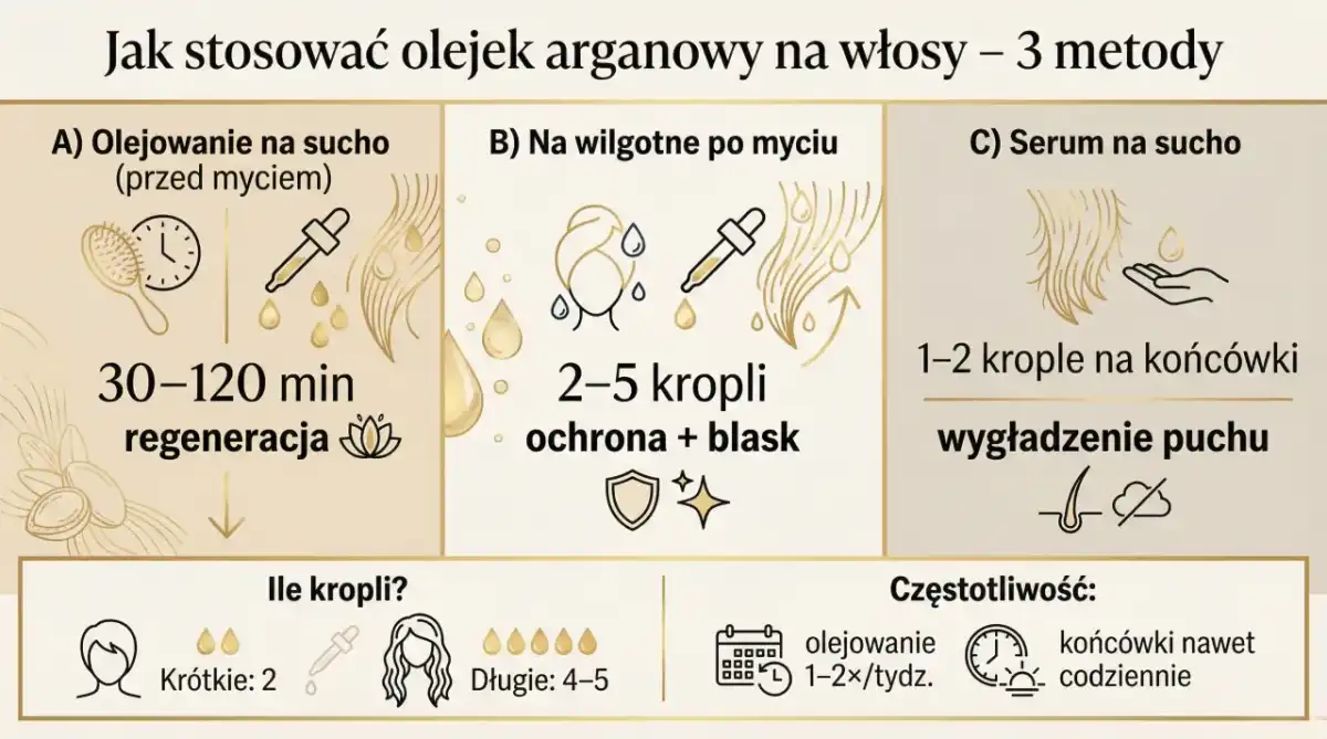 Olejek arganowy do włosów - jak go stosować bez obciążania?