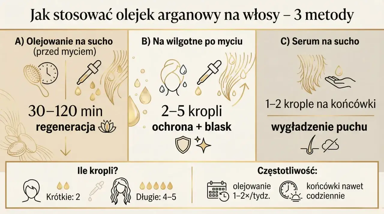 Olejowanie na sucho, wilgotne lub serum na końcówki – oto jak stosować olejek arganowy na włosy dla regeneracji, ochrony i blasku.